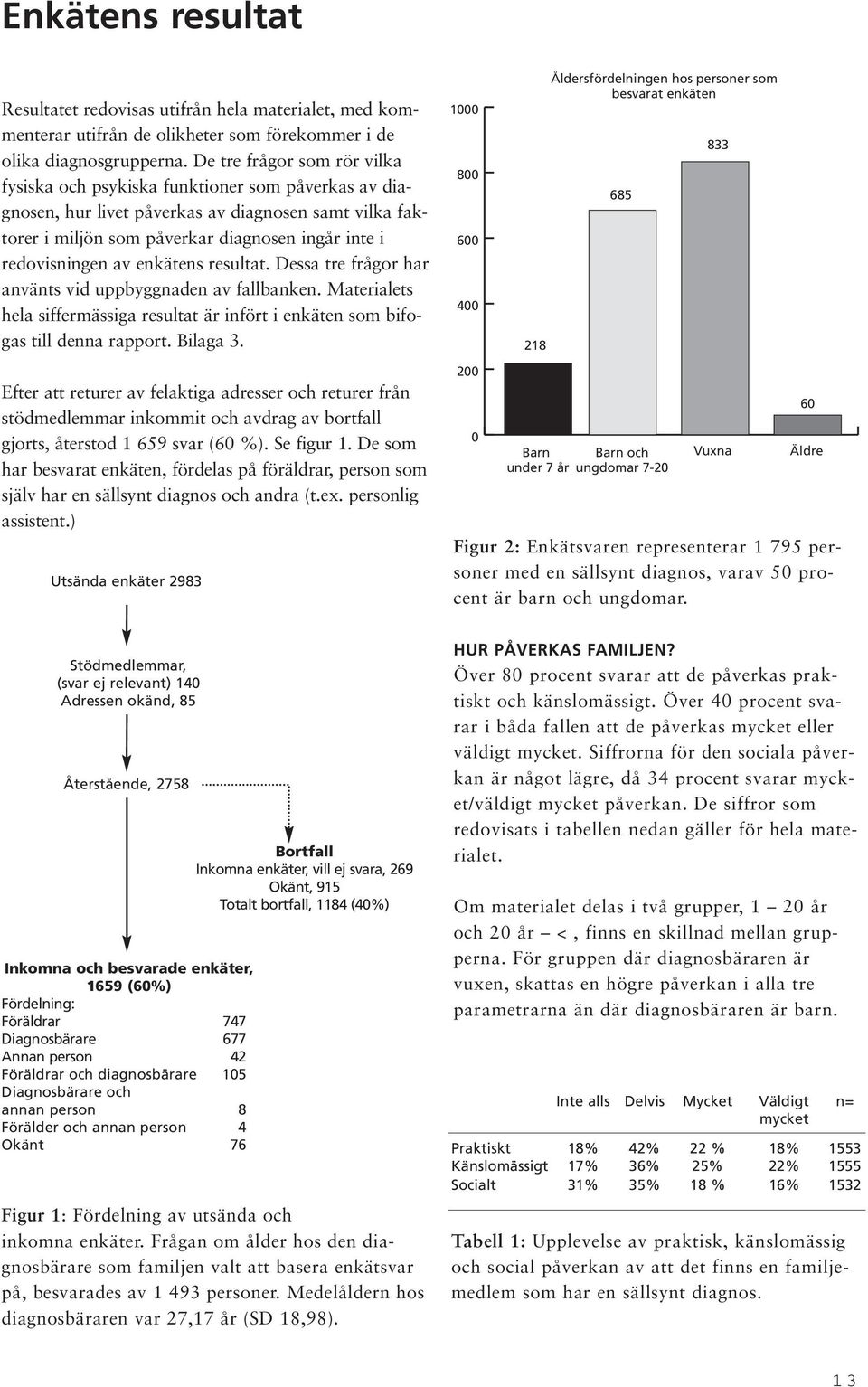 av enkätens resultat. Dessa tre frågor har använts vid uppbyggnaden av fallbanken. Materialets hela siffermässiga resultat är infört i enkäten som bifogas till denna rapport. Bilaga 3.