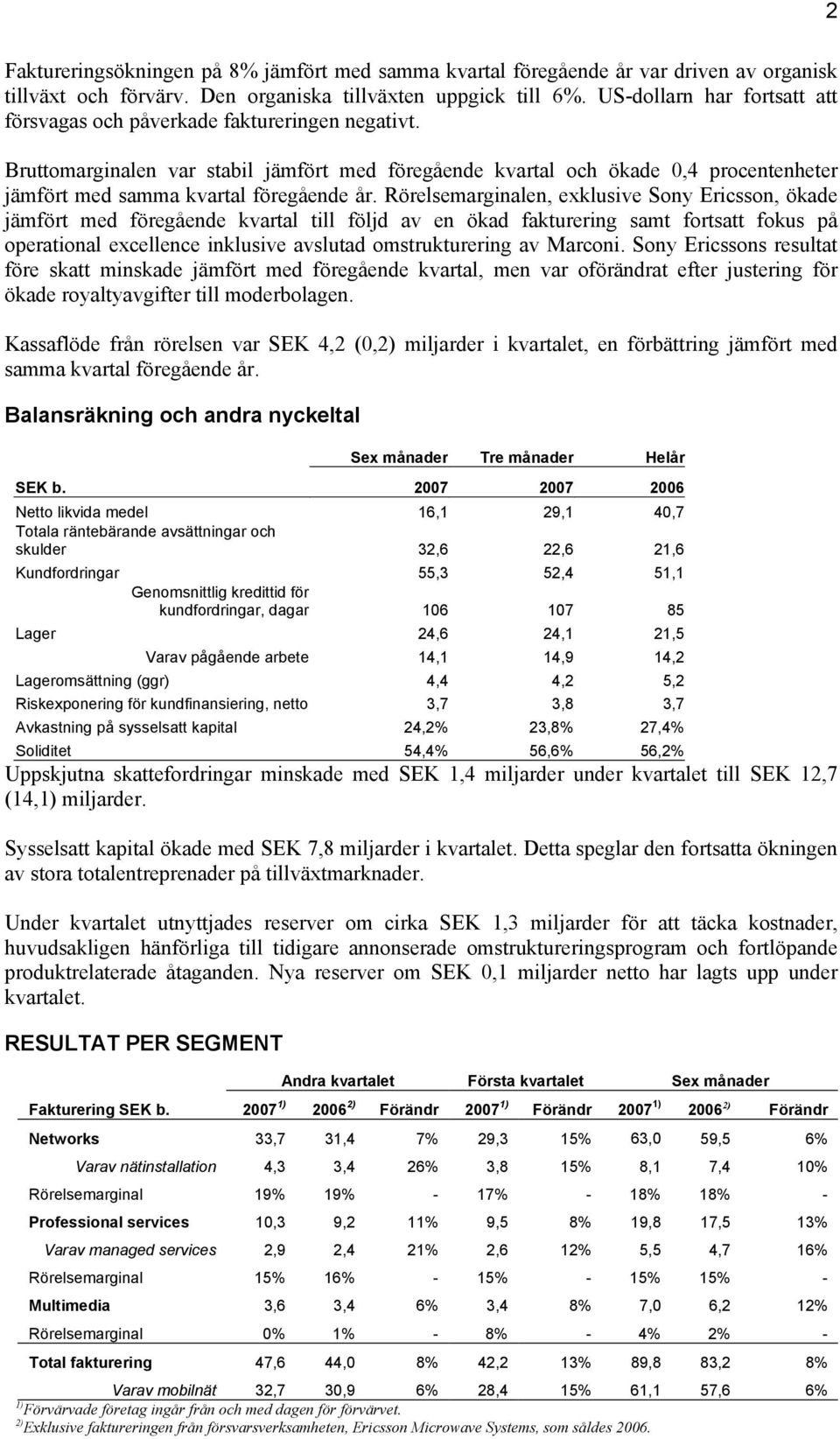 Bruttomarginalen var stabil jämfört med föregående kvartal och ökade 0,4 procentenheter jämfört med samma kvartal föregående år.