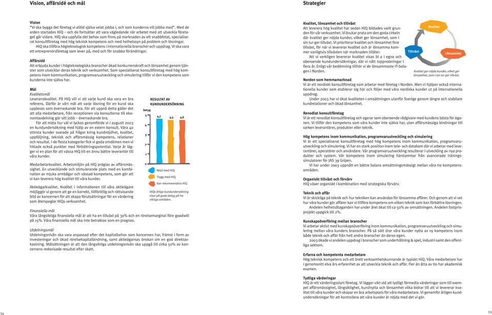 HiQ ska uppfylla det behov som finns på marknaden av ett snabbfotat, specialiserat konsultföretag med hög teknisk kompetens och med helhetssyn på problem och lösningar.