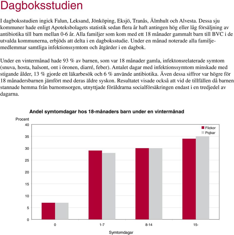 Alla familjer som kom med ett 18 månader gammalt barn till BVC i de utvalda kommunerna, erbjöds att delta i en dagboksstudie.