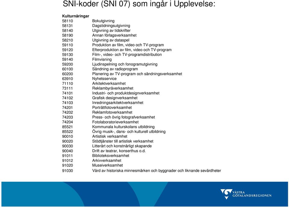 radioprogram 62 Planering av TV-program och sändningsverksamhet 6391 Nyhetsservice 7111 Arkitektverksamhet 73111 Reklambyråverksamhet 7411 Industri- och produktdesignverksamhet 7412 Grafisk