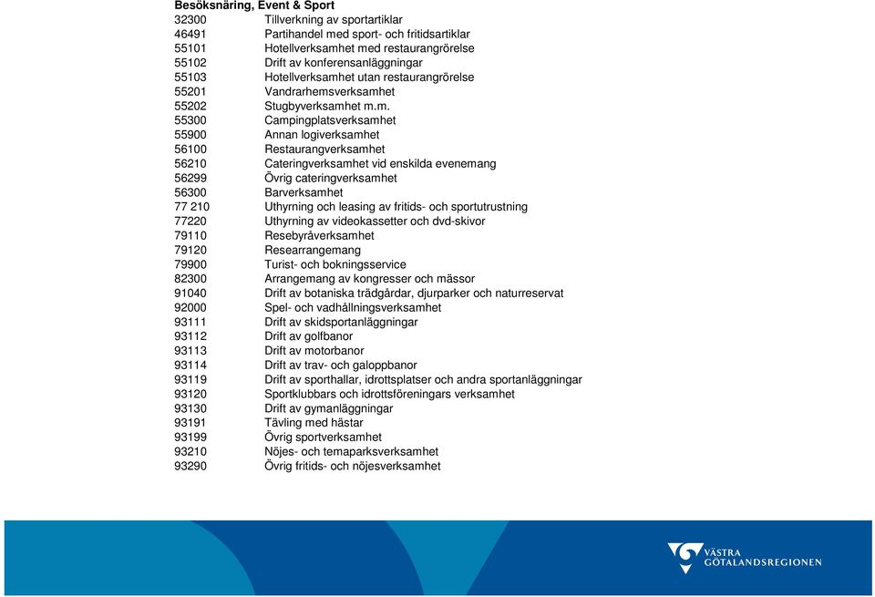 et utan restaurangrörelse 5521 Vandrarhems