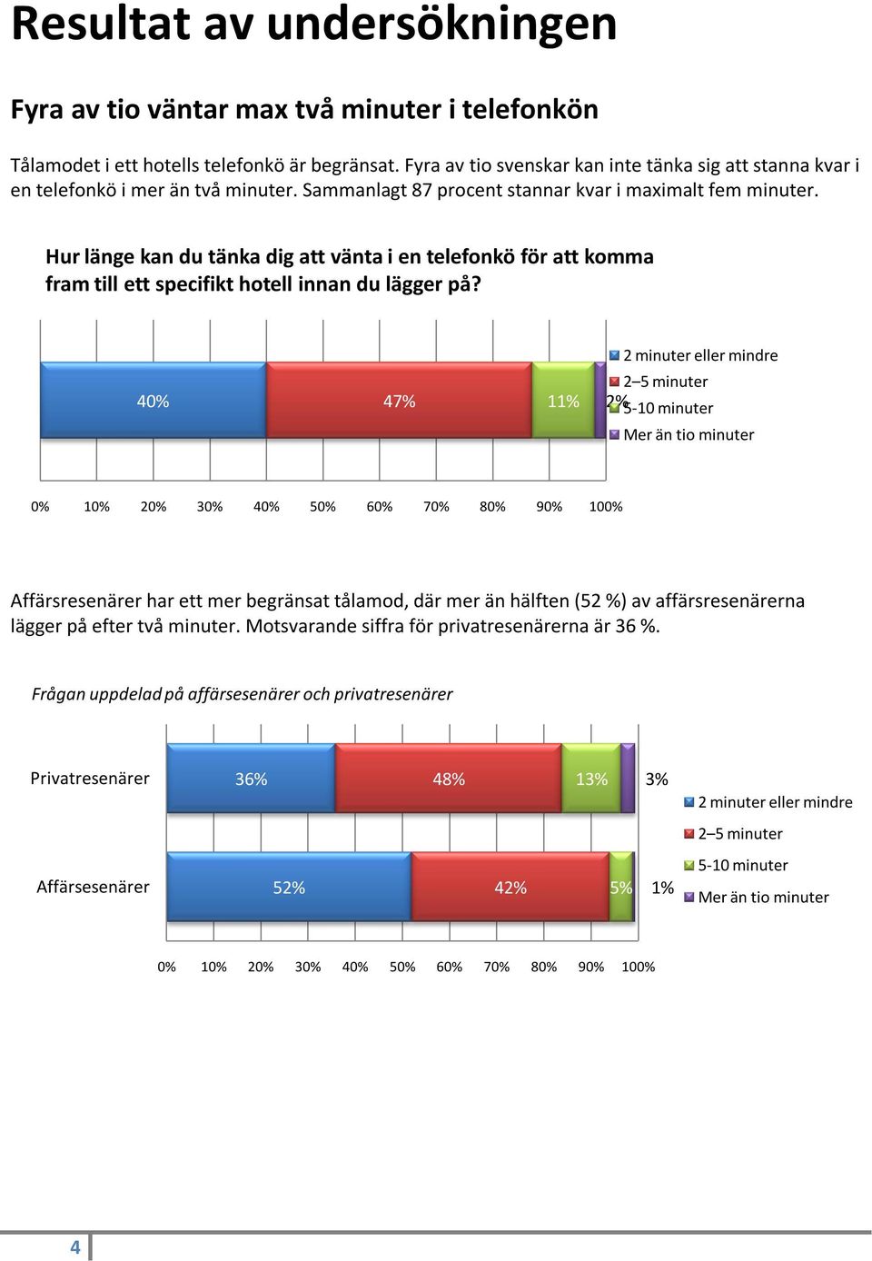 Hur länge kan du tänka dig att vänta i en telefonkö för att komma fram till ett specifikt hotell innan du lägger på?