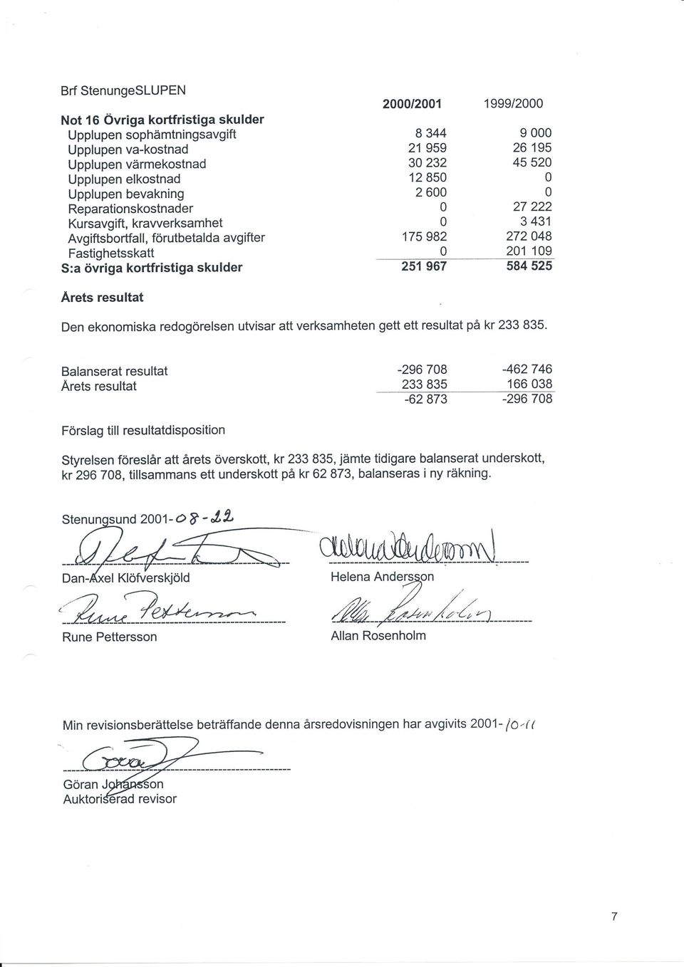 584 525 Den ekonomiska redogörelsen utvisar att verksamheten gett ett resultat på kr 233 835.