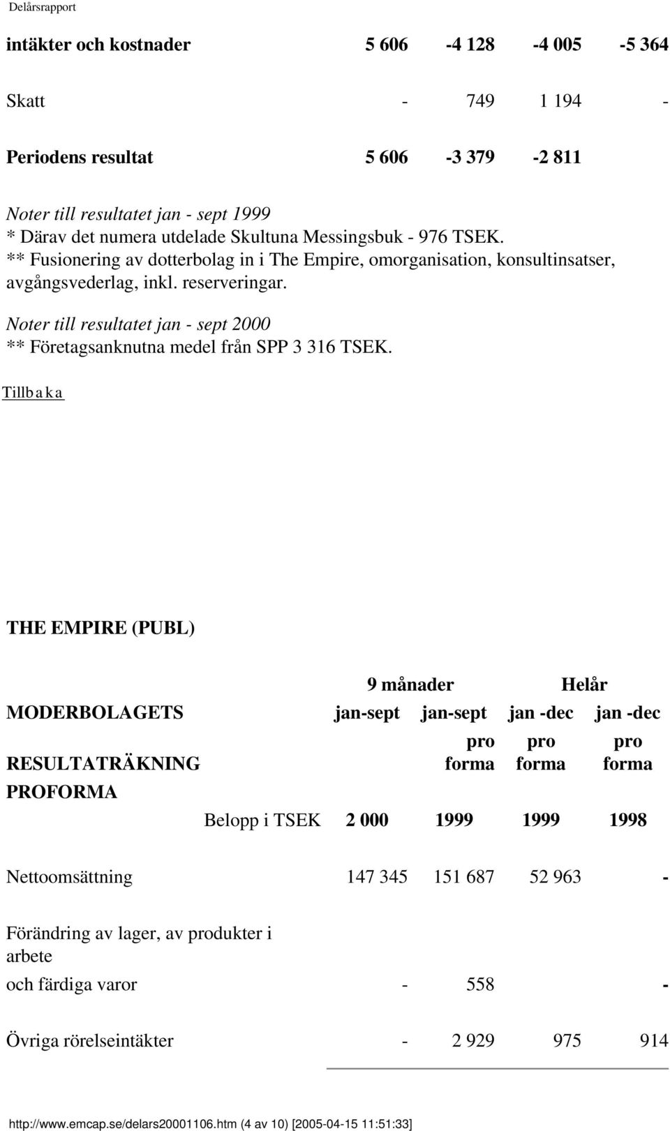 Noter till resultatet jan - sept 2000 ** Företagsanknutna medel från SPP 3 316 TSEK.