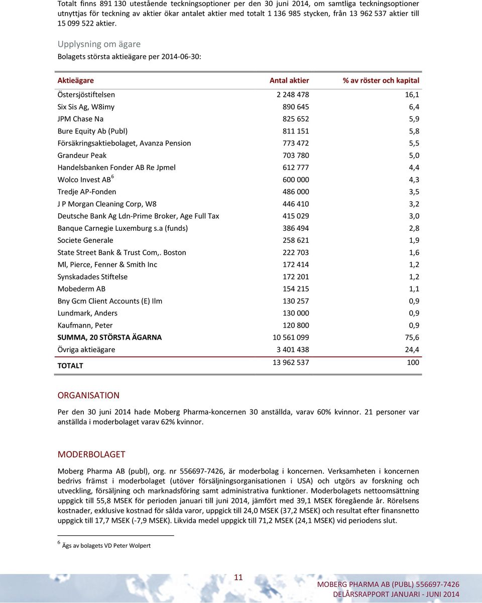 Upplysning om ägare Bolagets största aktieägare per 2014-06-30: Aktieägare Antal aktier % av röster och kapital Östersjöstiftelsen 2 248 478 16,1 Six Sis Ag, W8imy 890 645 6,4 JPM Chase Na 825 652