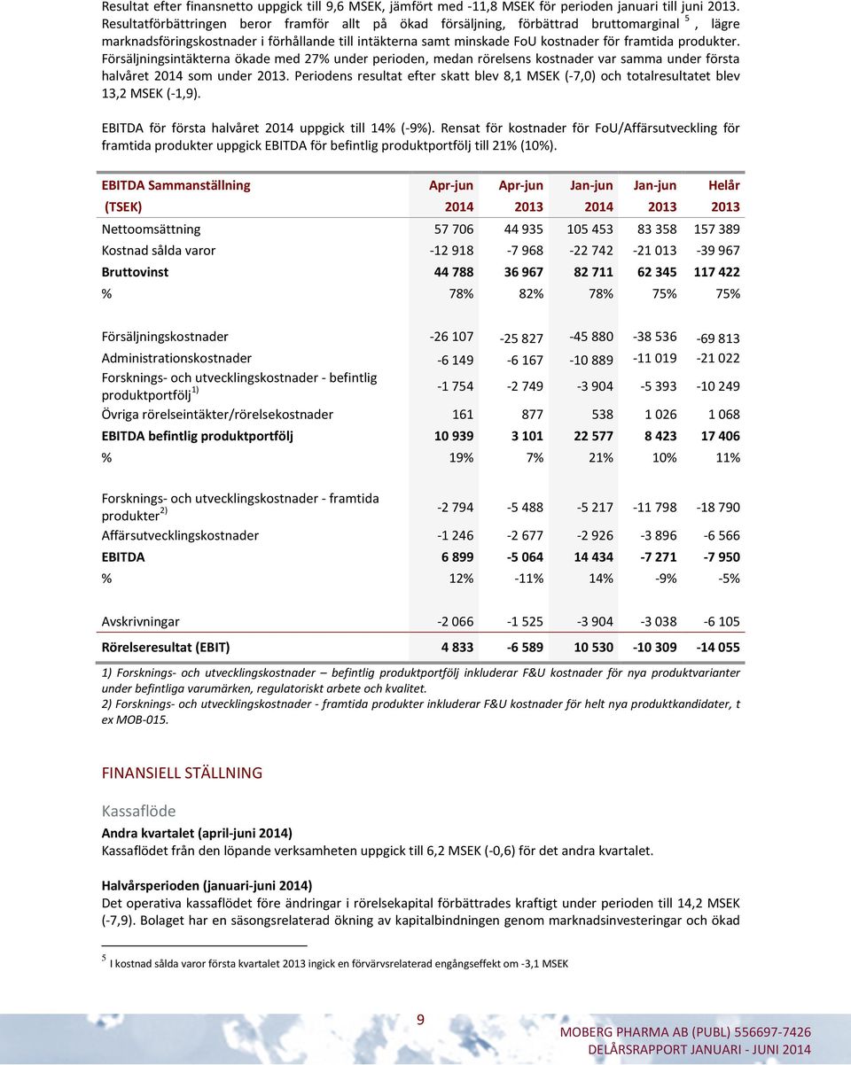 produkter. Försäljningsintäkterna ökade med 27% under perioden, medan rörelsens kostnader var samma under första halvåret 2014 som under 2013.