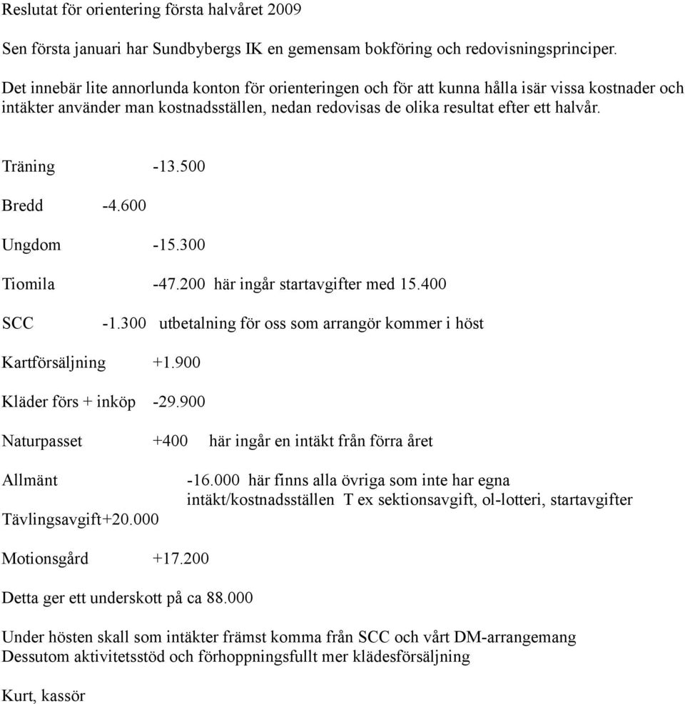 Träning -13.500 Bredd -4.600 Ungdom -15.300 Tiomila -47.200 här ingår startavgifter med 15.400 SCC -1.300 utbetalning för oss som arrangör kommer i höst Kartförsäljning +1.900 Kläder förs + inköp -29.