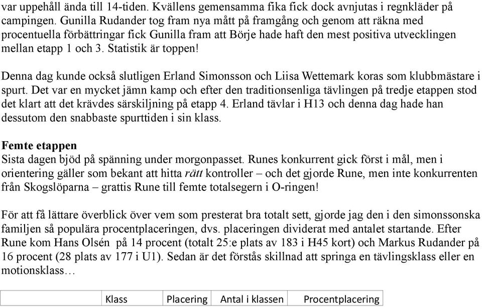 Statistik är toppen! Denna dag kunde också slutligen Erland Simonsson och Liisa Wettemark koras som klubbmästare i spurt.