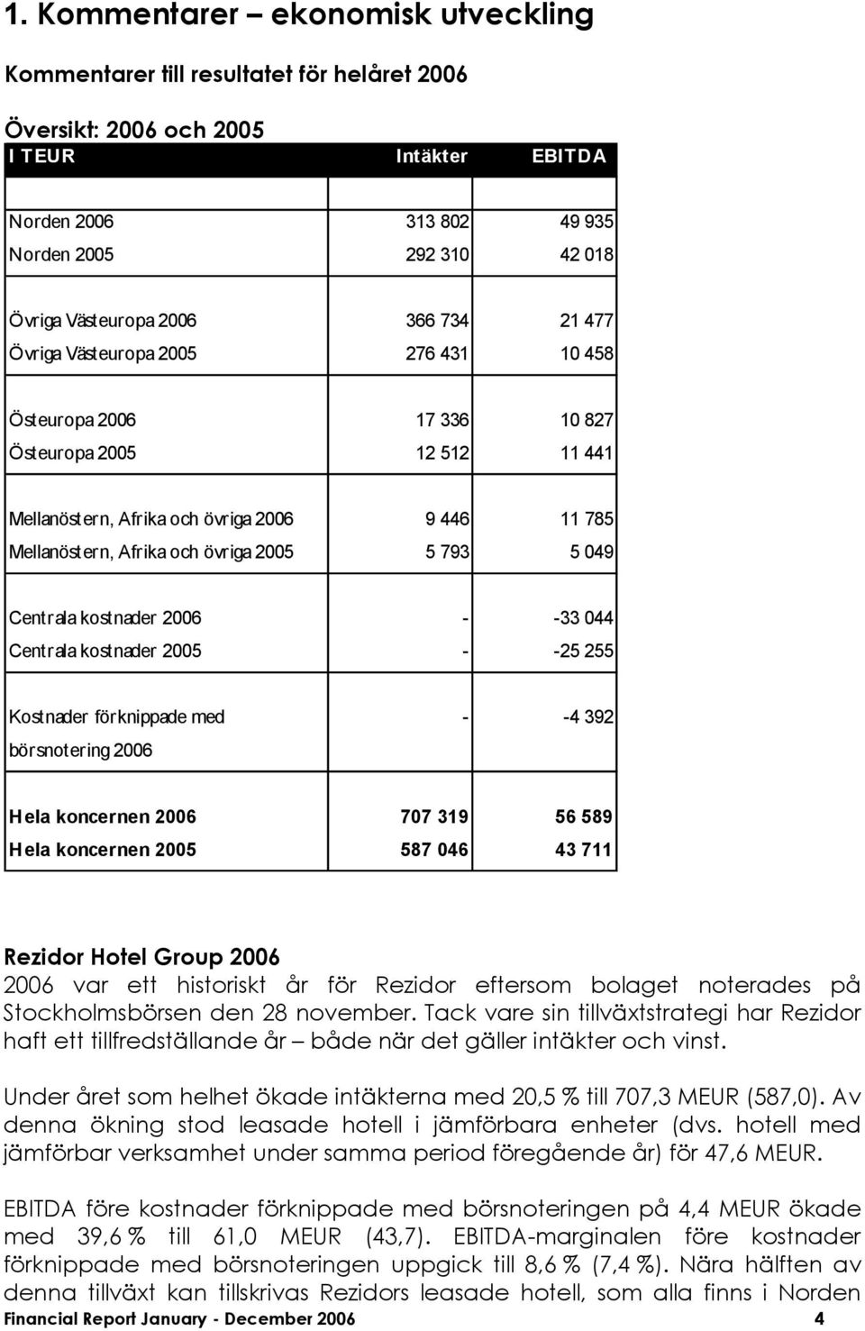 Centrala kostnader - -25 255 Kostnader förknippade med - -4 392 börsnotering Hela koncernen 707 319 56 589 Hela koncernen 587 046 43 711 Rezidor Hotel Group var ett historiskt år för Rezidor eftersom