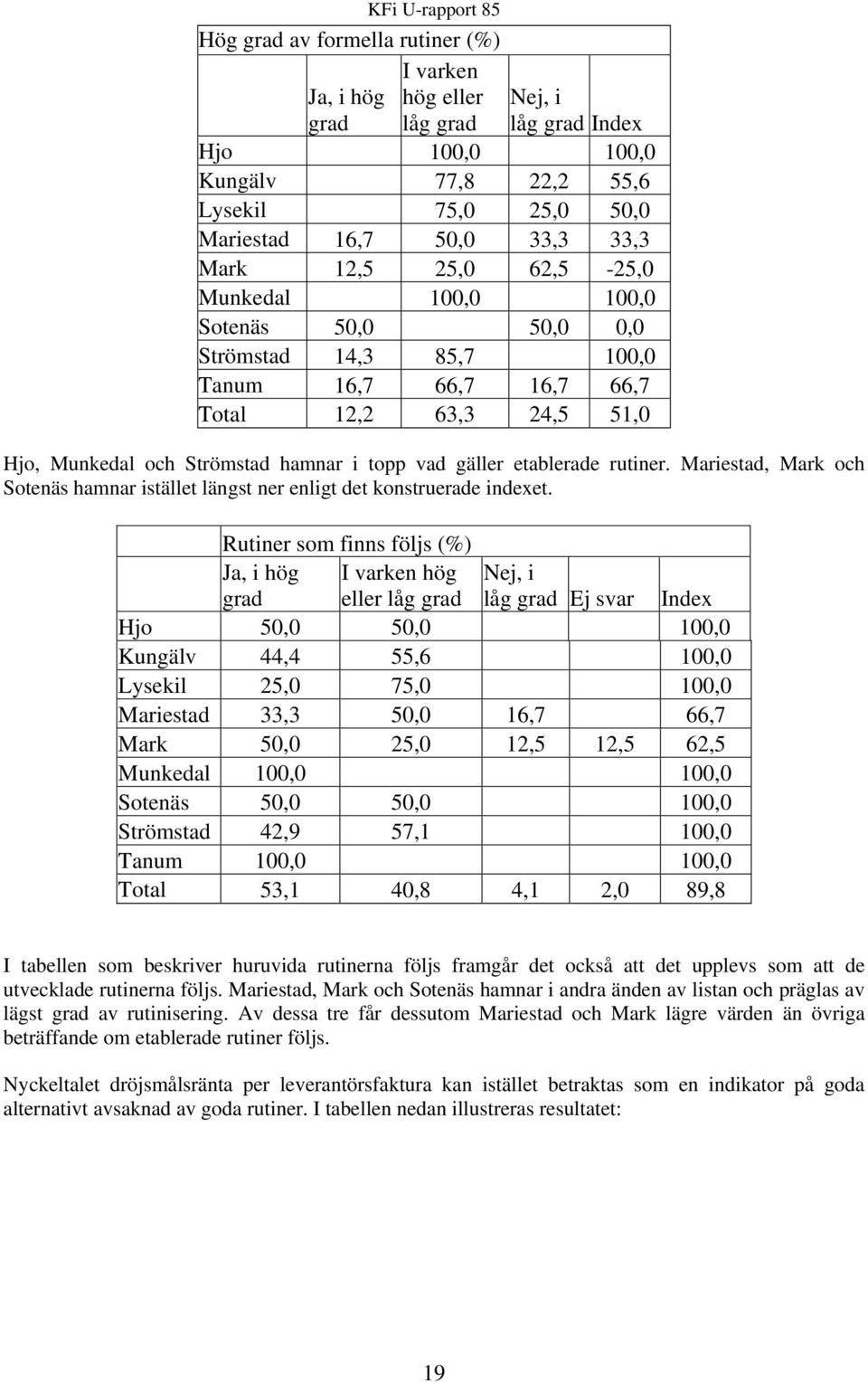 rutiner. Mariestad, Mark och Sotenäs hamnar istället längst ner enligt det konstruerade indexet.