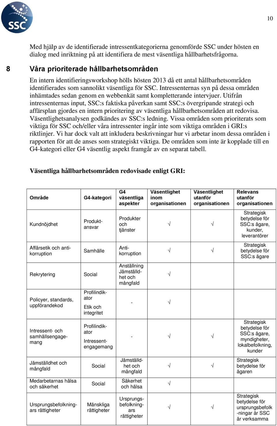 Intressenternas syn på dessa områden inhämtades sedan genom en webbenkät samt kompletterande intervjuer.