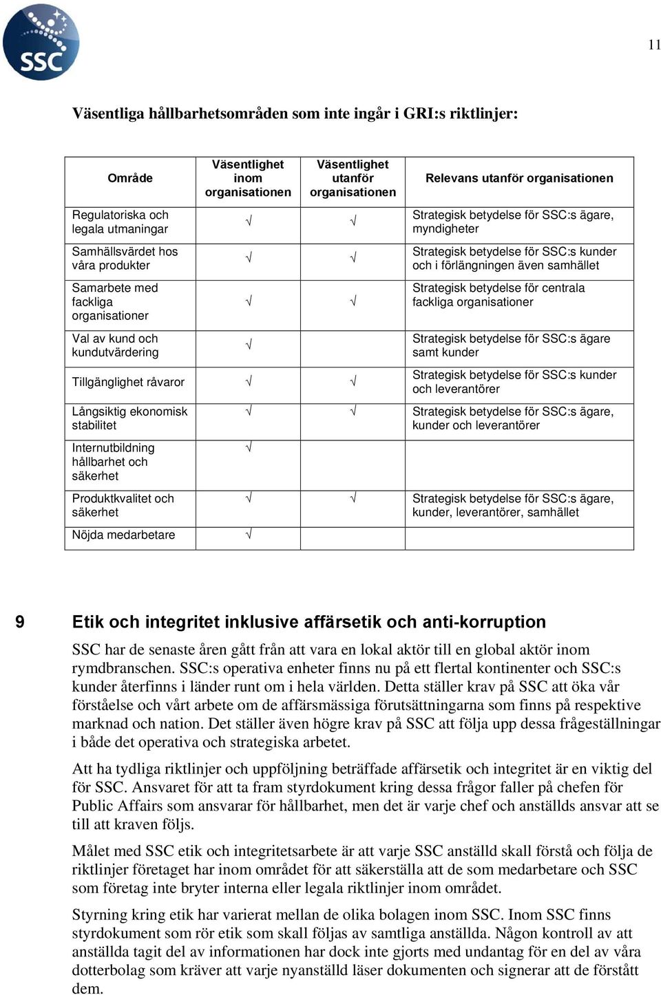 och säkerhet Nöjda medarbetare Relevans utanför organisationen Strategisk betydelse för SSC:s ägare, myndigheter Strategisk betydelse för SSC:s kunder och i förlängningen även samhället Strategisk