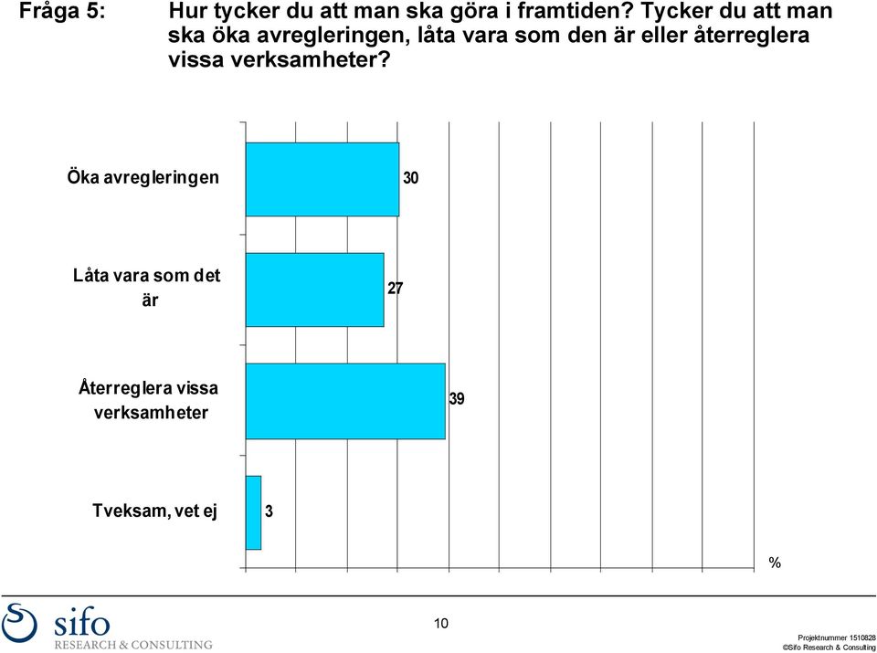 återreglera vissa verksamheter?