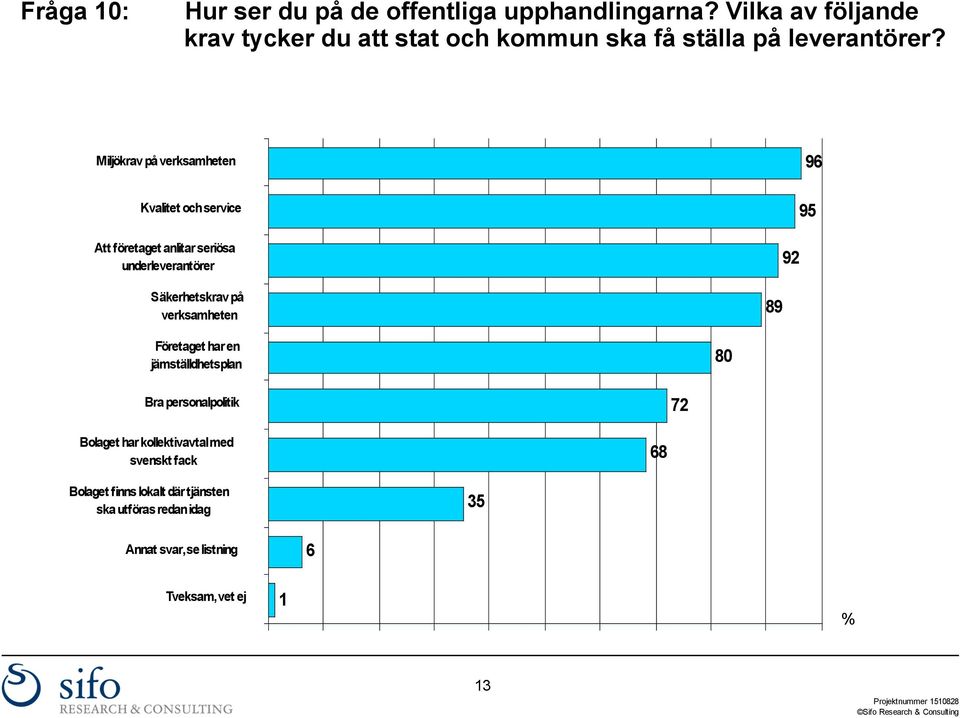 Miljökrav på verksamheten Kvalitet och service Att företaget anlitar seriösa underleverantörer Säkerhetskrav på verksamheten 96