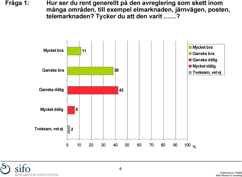 Tycker du att den varit?