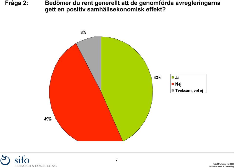 avregleringarna gett en positiv