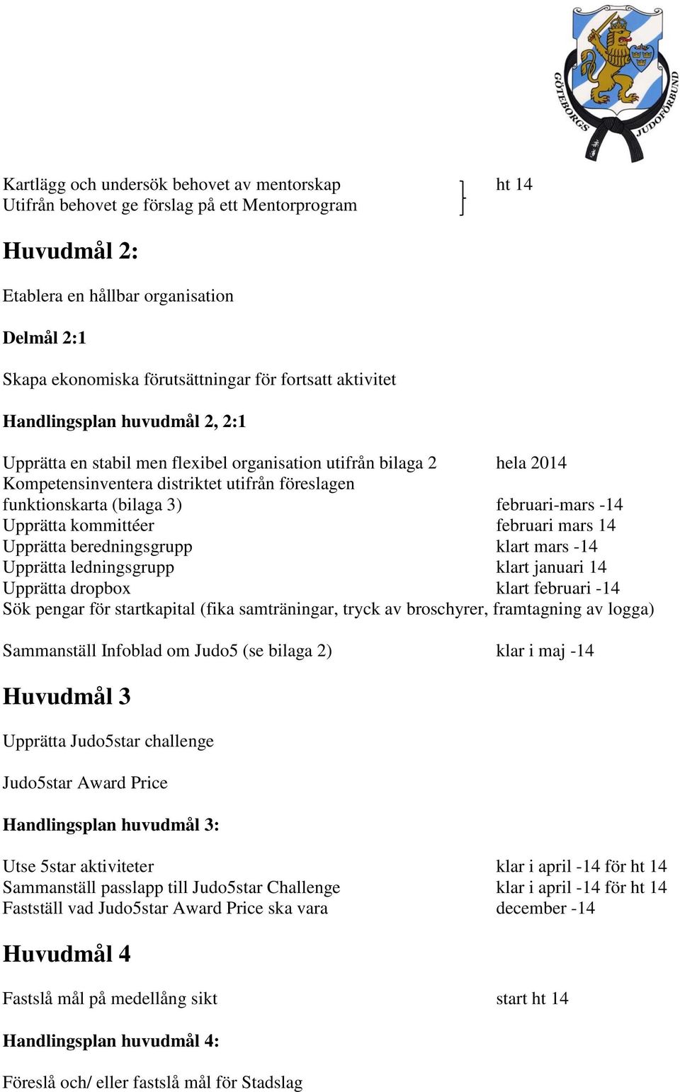 februari-mars -14 Upprätta kommittéer februari mars 14 Upprätta beredningsgrupp klart mars -14 Upprätta ledningsgrupp klart januari 14 Upprätta dropbox klart februari -14 Sök pengar för startkapital