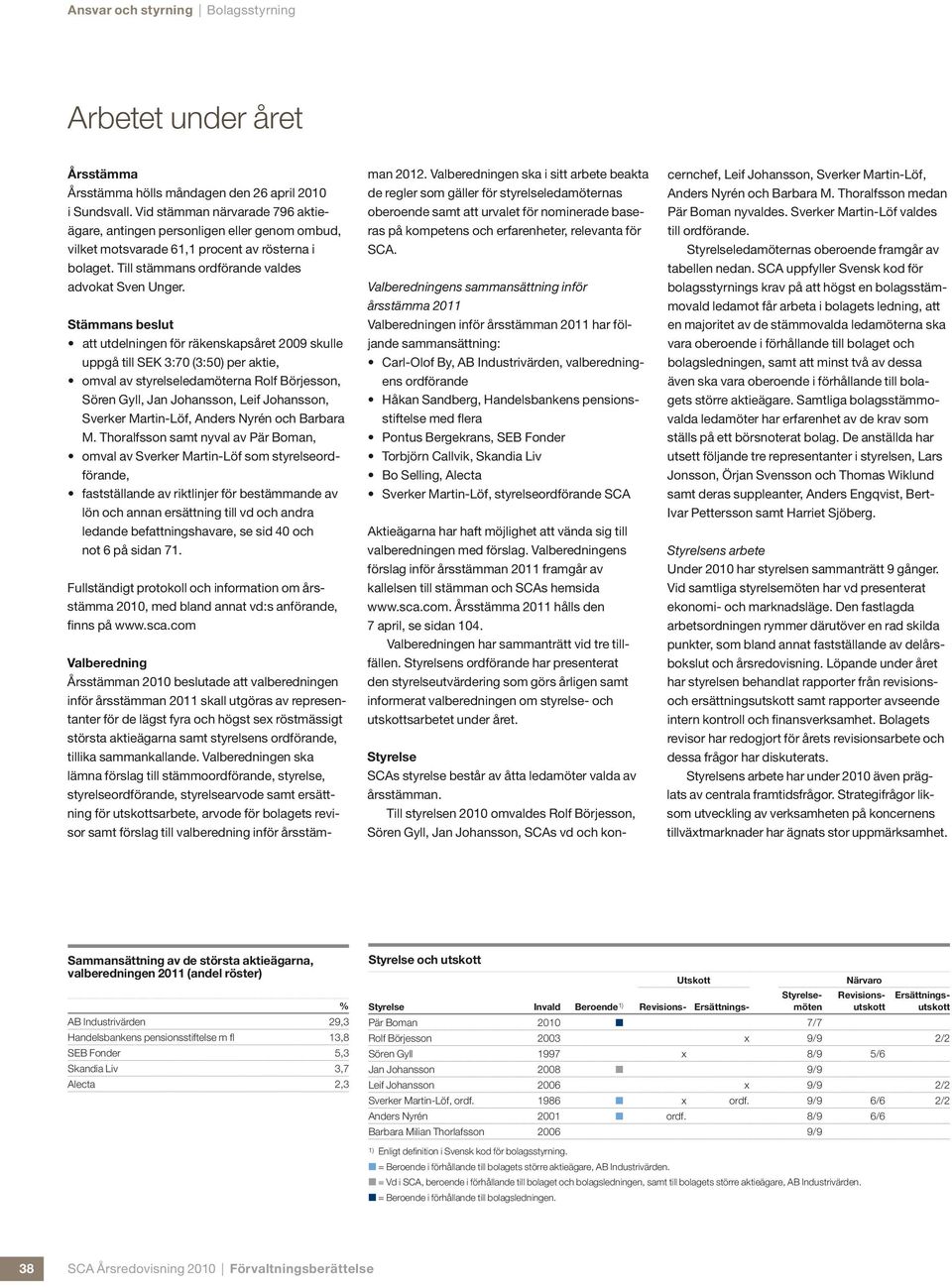 Stämmans beslut att utdelningen för räkenskapsåret 2009 skulle uppgå till SEK 3:70 (3:50) per aktie, omval av styrelseledamöterna Rolf Börjesson, Sören Gyll, Jan Johansson, Leif Johansson, Sverker