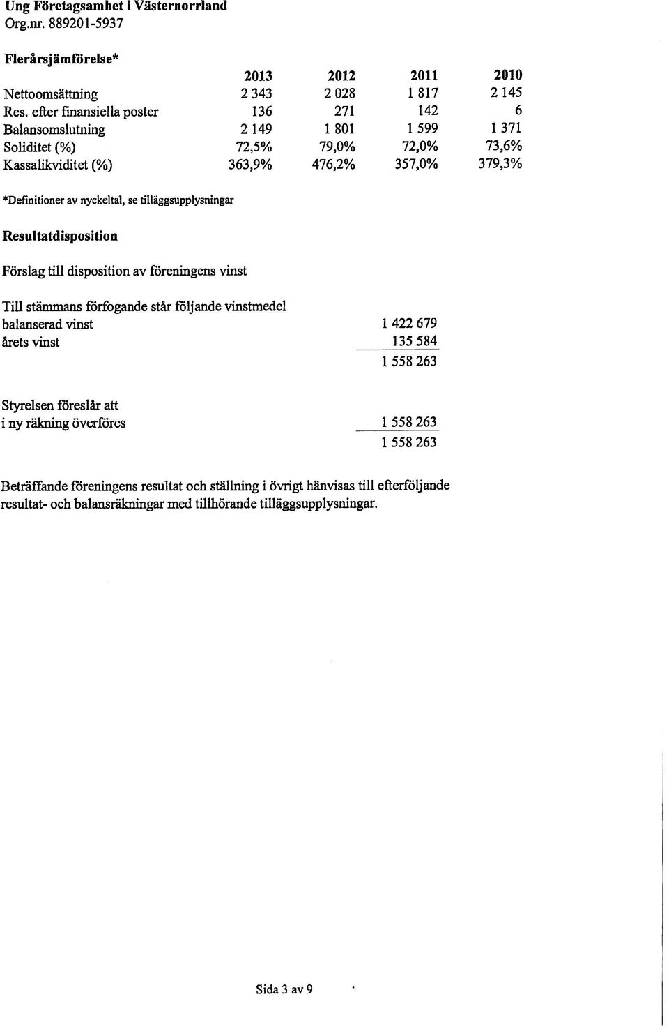 5% 79,0% 72,0% 73,6% Kassalikviditet (%) 363,9% 476,2% 357,0% 379,3% *Definitioner av nyckeltal, se tilläggsupplysningar Resultatdisposition Förslag till disposition av föreningens