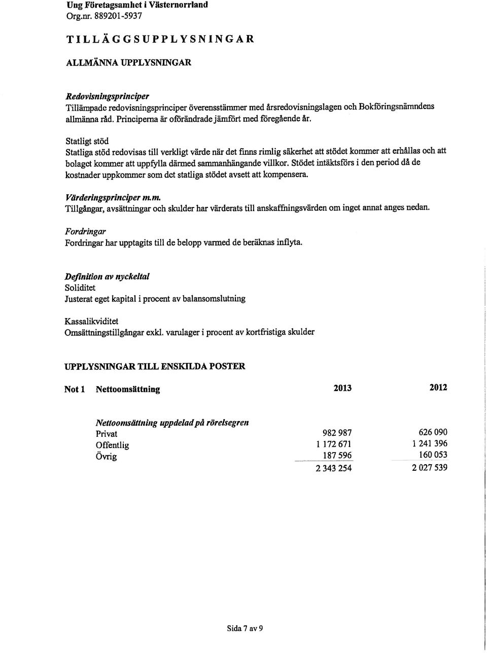 Statligt stöd Statliga stöd redovisas till verkligt värde när det finns rimlig säkerhet att stödet kommer att erhållas och att bolaget kommer alt uppf lla därmed sammanhängande villkor.