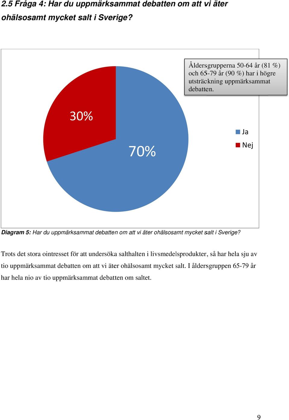 30% 70% Ja Nej Diagram 5: Har du uppmärksammat debatten om att vi äter ohälsosamt mycket salt i Sverige?