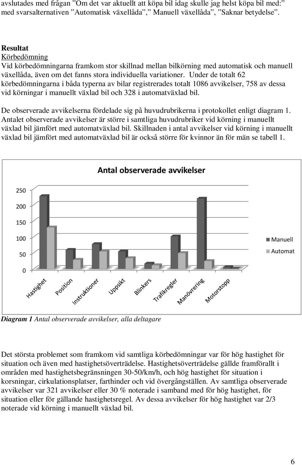 Under de totalt 62 körbedömningarna i båda typerna av bilar registrerades totalt 1086 avvikelser, 758 av dessa vid körningar i manuellt växlad bil och 328 i automatväxlad bil.