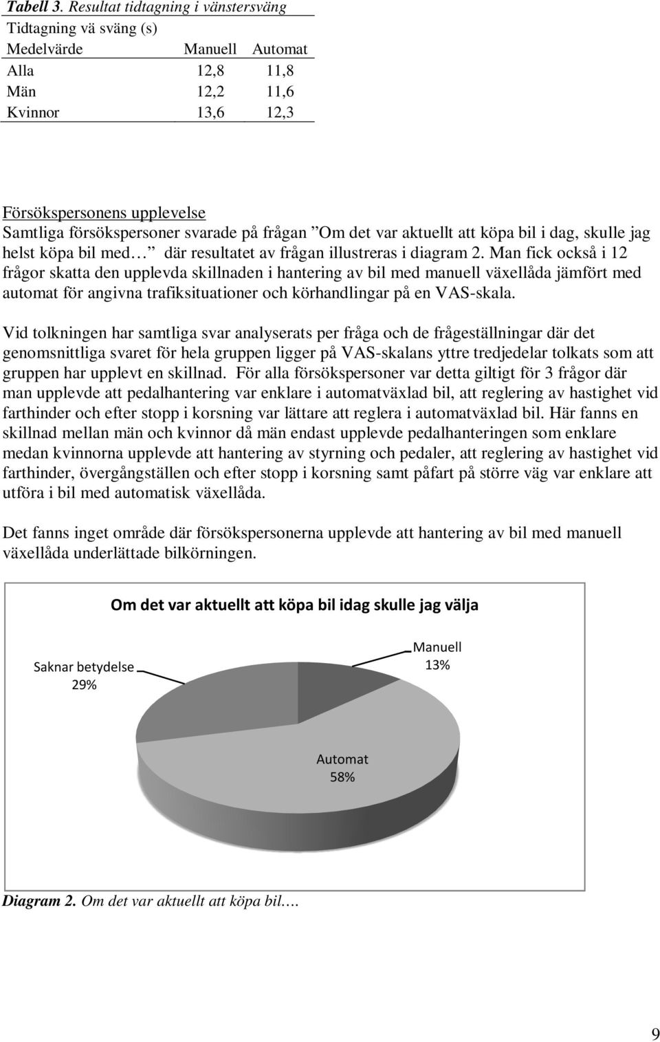 frågan Om det var aktuellt att köpa bil i dag, skulle jag helst köpa bil med där resultatet av frågan illustreras i diagram 2.