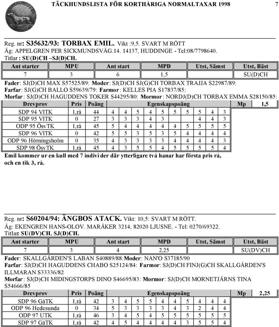 S44295/80: Mormor : NORDJ(D)CH TORBAX EMMA S28150/85: Drevprov Pris Poäng Egenskapspoäng Mp 1,5 SDP 94 VlTK 1,rå 44 4 4 5 4 5 5 5 5 4 3 SDP 95 VlTK 0 27 3 3 3 4 3 4 4 3 ODP 95 ÖsvTK 1,rå 45 5 4 4 4 4
