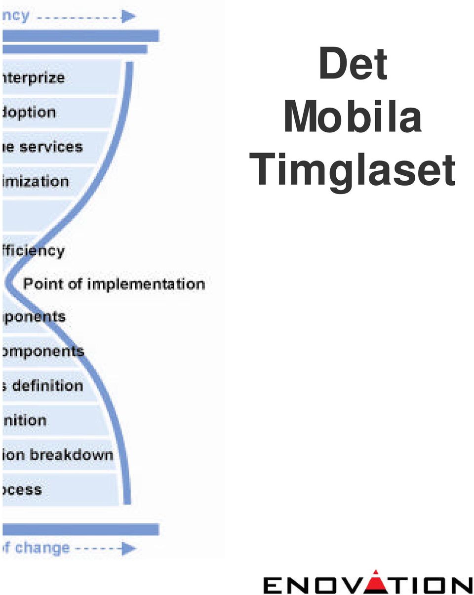 Timglaset