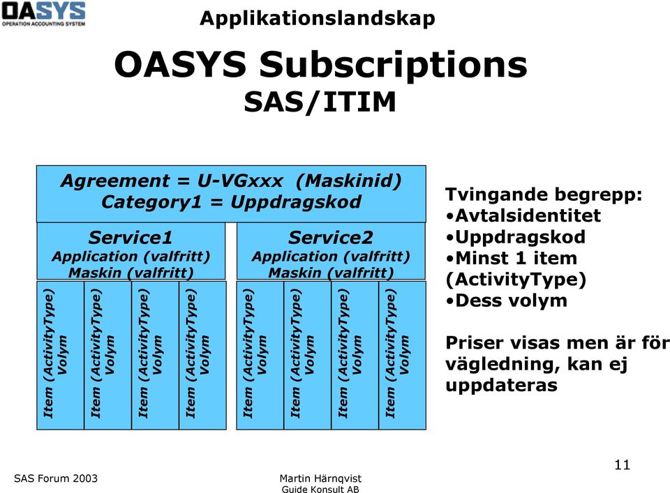 (ActivityType) Dess volym Priser visas men är för vägledning, kan ej uppdateras Item (ActivityType) Volym Item (ActivityType) Volym Item