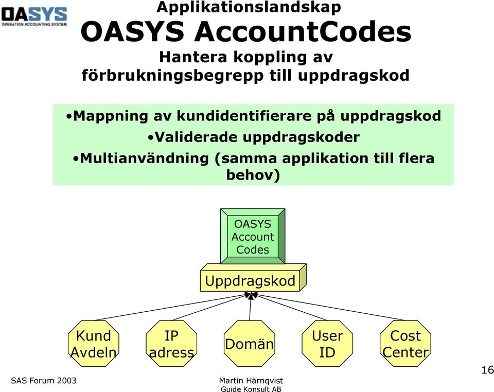 uppdragskod Validerade uppdragskoder Multianvändning (samma applikation