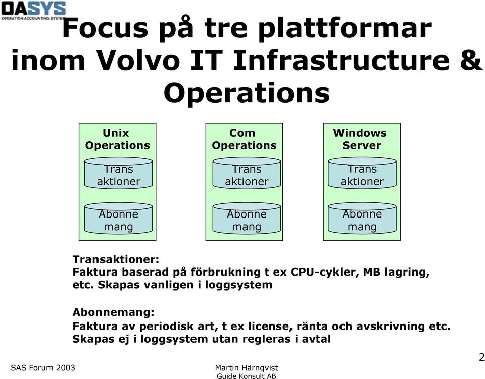 Faktura baserad på förbrukning t ex CPU-cykler, MB lagring, etc.