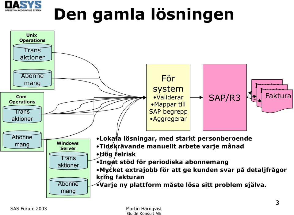 lösningar, med starkt personberoende Tidskrävande manuellt arbete varje månad Hög felrisk Inget stöd för periodiska