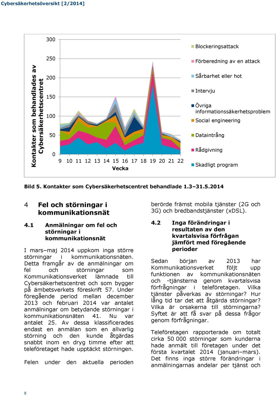 3 31.5.2014 4 Fel och störningar i kommunikationsnät 4.1 Anmälningar om fel och störningar i kommunikationsnät I mars maj 2014 uppkom inga större störningar i kommunikationsnäten.