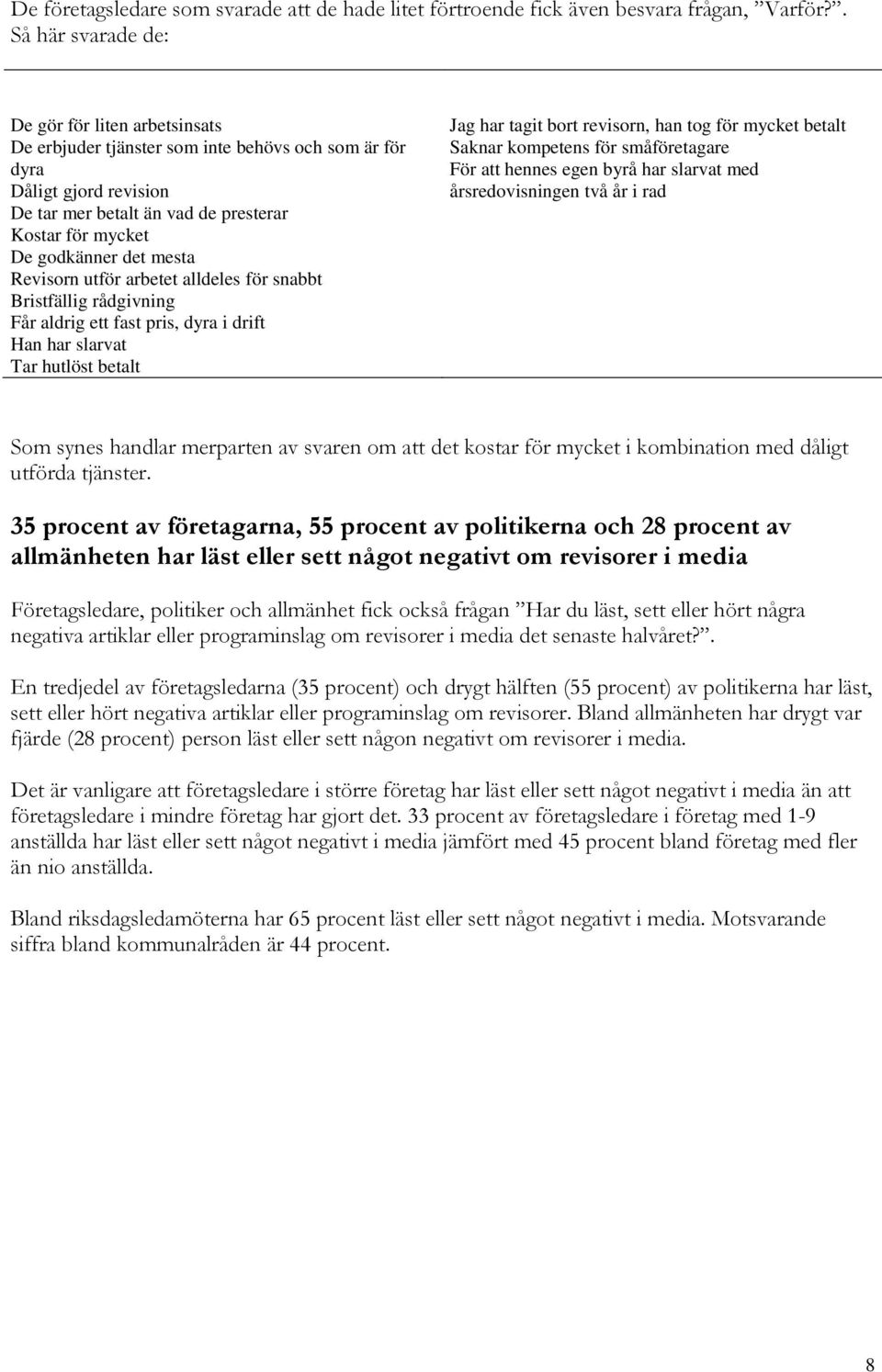 det mesta Revisorn utför arbetet alldeles för snabbt Bristfällig rådgivning Får aldrig ett fast pris, dyra i drift Han har slarvat Tar hutlöst betalt Jag har tagit bort revisorn, han tog för mycket