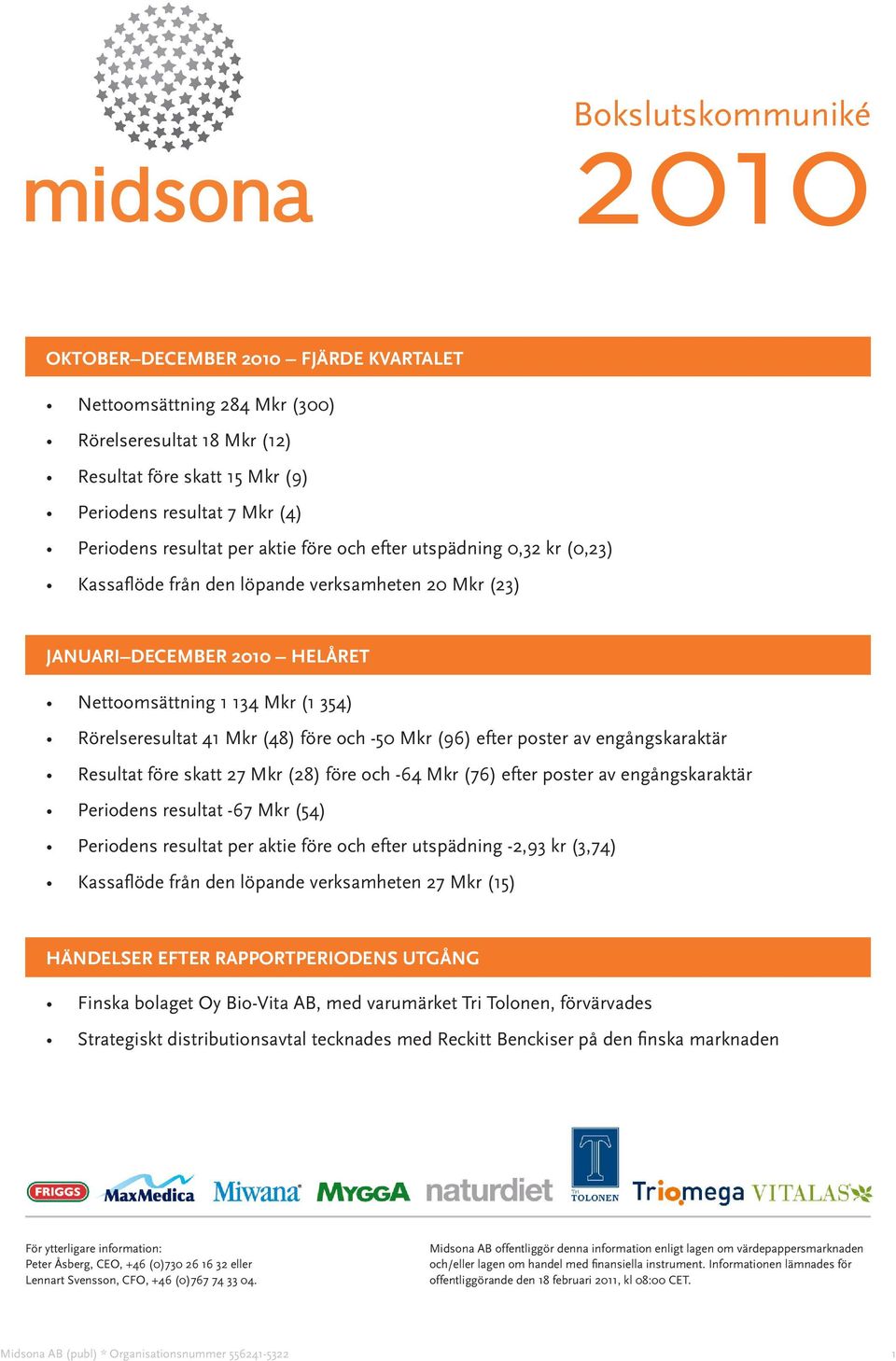 (96) efter poster av engångskaraktär Resultat före skatt 27 Mkr (28) före och -64 Mkr (76) efter poster av engångskaraktär Periodens resultat -67 Mkr (54) Periodens resultat per aktie före och efter