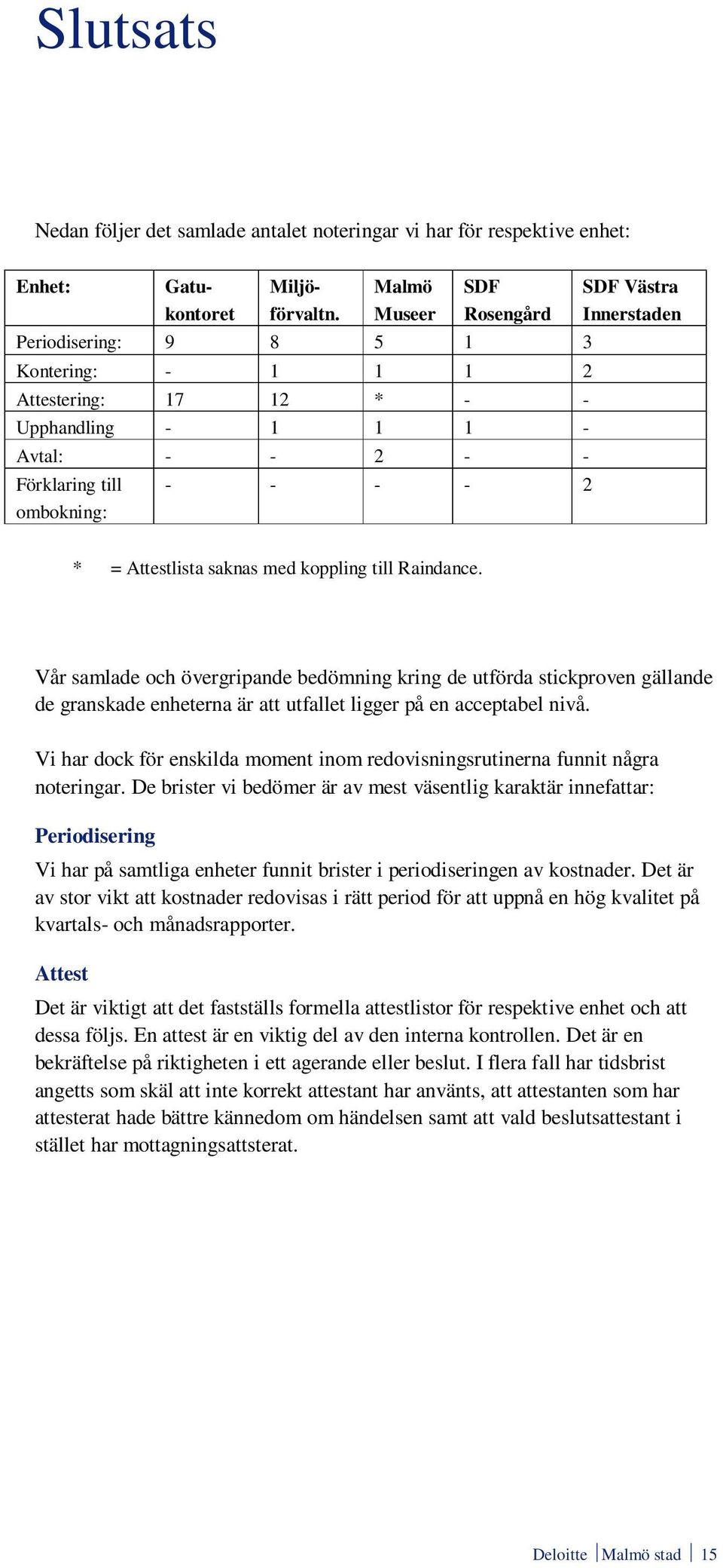 = Attestlista saknas med koppling till Raindance. Vår samlade och övergripande bedömning kring de utförda stickproven gällande de granskade enheterna är att utfallet ligger på en acceptabel nivå.