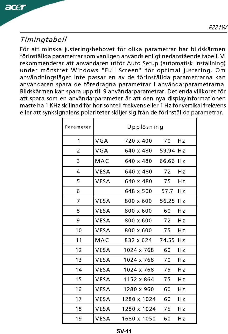 Om användningsläget inte passar en av de förinställda parametrarna kan användaren spara de föredragna parametrar i användarparametrarna. Bildskärmen kan spara upp till 9 användarparametrar.