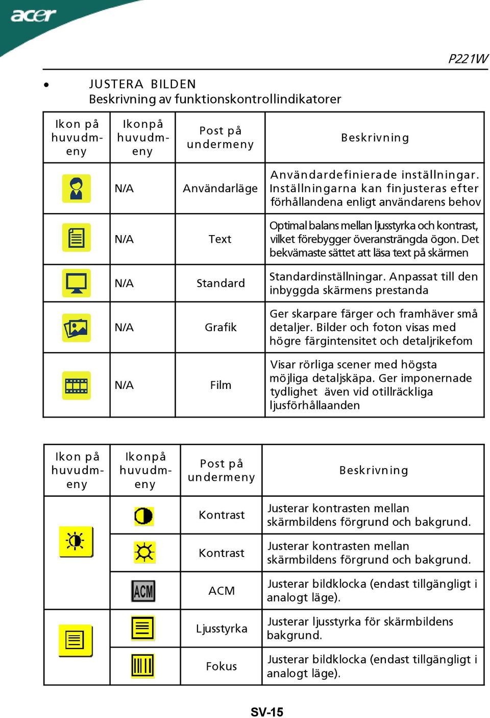 Det bekvämaste sättet att läsa text på skärmen Standard Standardinställningar. Anpassat till den inbyggda skärmens prestanda Grafik Ger skarpare färger och framhäver små detaljer.