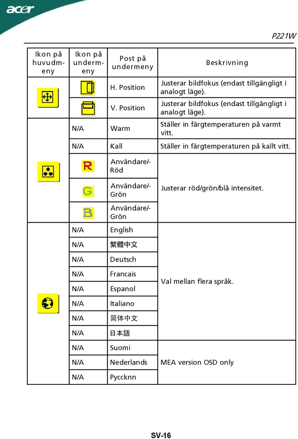 Justerar bildfokus (endast tillgängligt i analogt läge). Ställer in färgtemperaturen på varmt vitt.