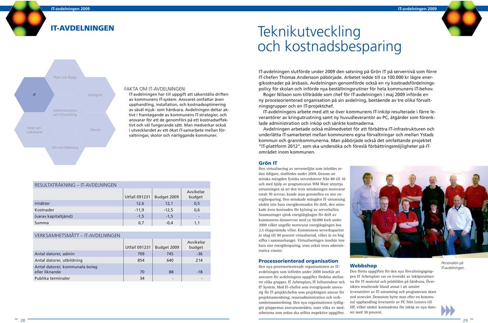 Avdelningen deltar aktivt i framtagande av kommunens IT-strategier, och ansvarar för att de genomförs på ett kostnadseffektivt och väl fungerande sätt.