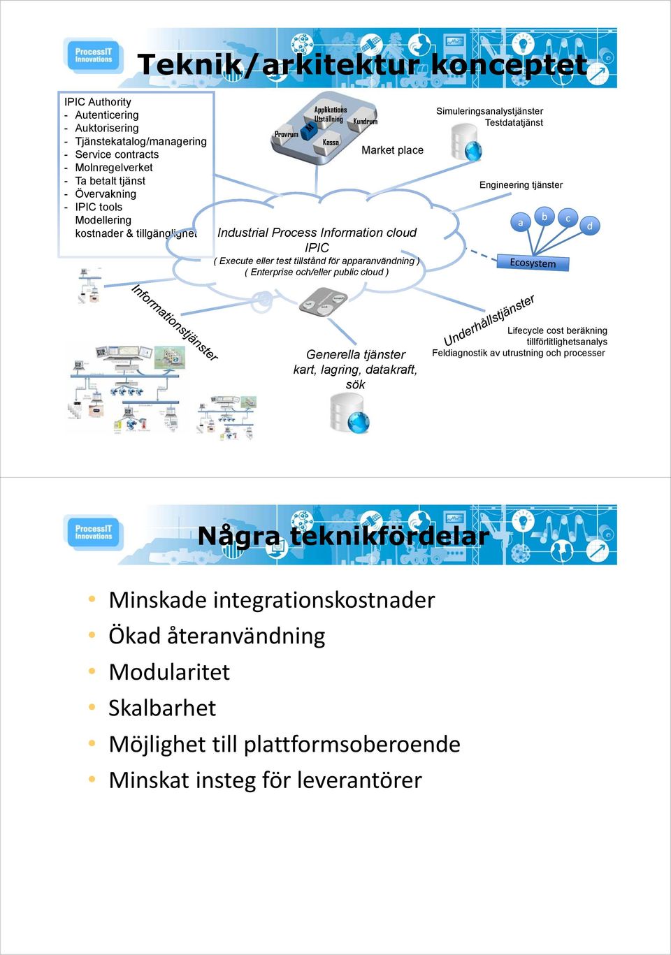 och/eller public cloud ) Simuleringsanalystjänster Testdatatjänst Engineering tjänster Generella tjänster kart, lagring, datakraft, sök Lifecycle cost beräkning tillförlitlighetsanalys Feldiagnostik