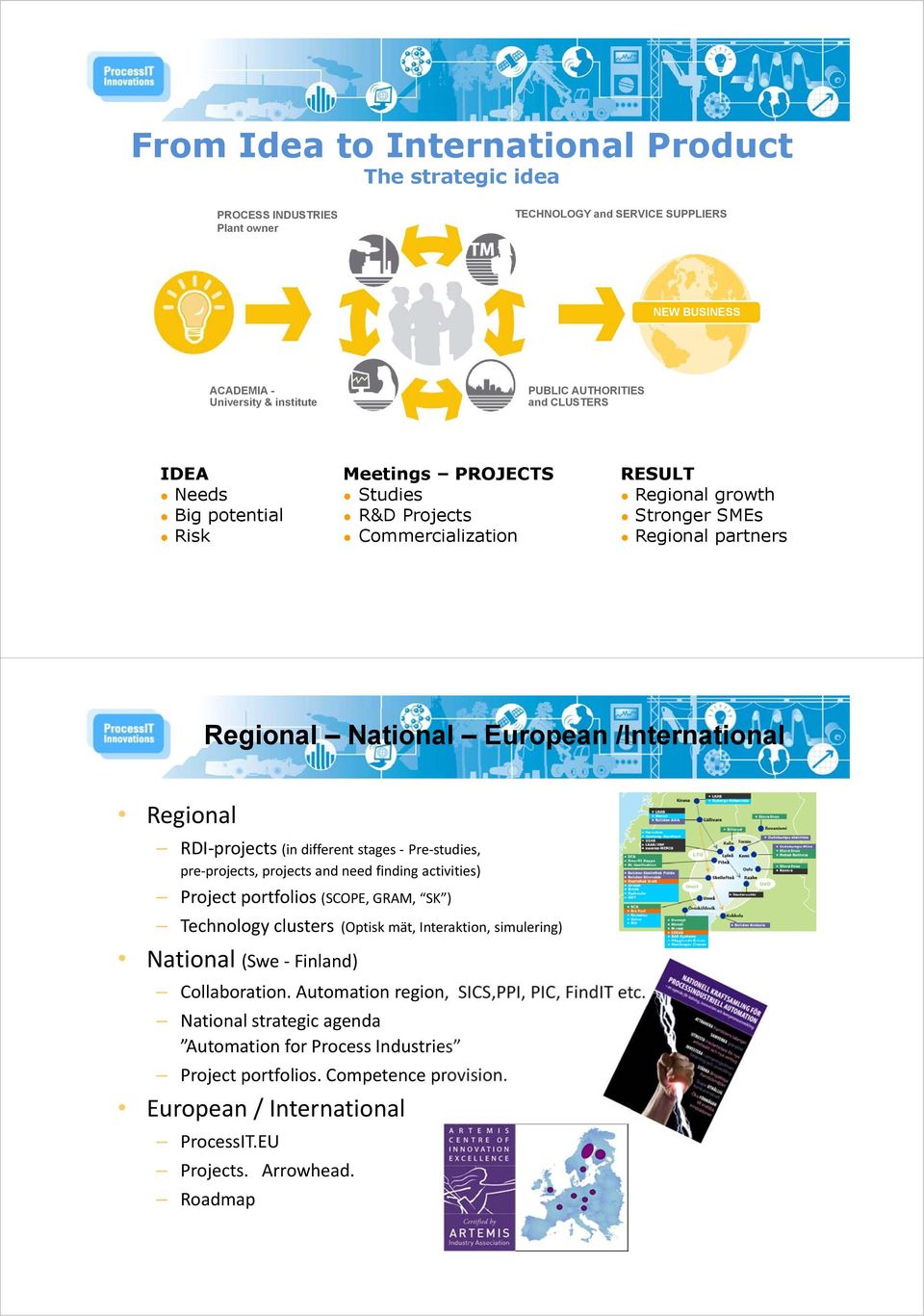 UmU Regional National European /International Regional RDI projects (in different stages Pre studies, pre projects, projects and need finding activities) Project portfolios (SCOPE, GRAM, SK )