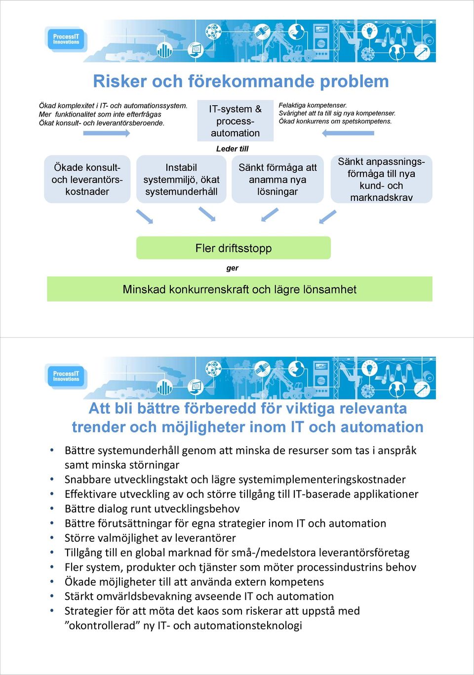 Sänkt förmåga att anamma nya lösningar Sänkt anpassningsförmåga till nya kund- och marknadskrav Minskad konkurrenskraft och lägre lönsamhet Page: 7 October 09 ProcessIT Innovations LTU UmU Fler