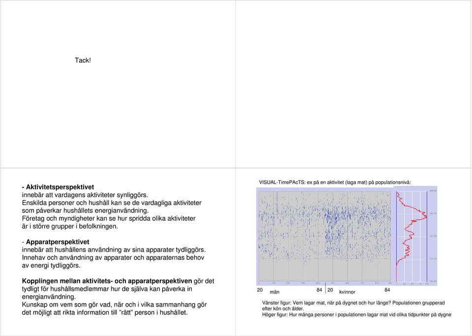 VISUAL-TimePAcTS: ex på en aktivitet (laga mat) på populationsnivå: - Apparatperspektivet innebär att hushållens användning av sina apparater tydliggörs.
