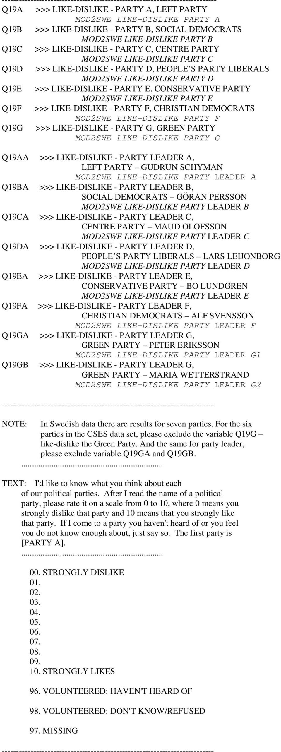 Q19F >>> LIKE-DISLIKE - PARTY F, CHRISTIAN DEMOCRATS MOD2SWE LIKE-DISLIKE PARTY F Q19G >>> LIKE-DISLIKE - PARTY G, GREEN PARTY MOD2SWE LIKE-DISLIKE PARTY G Q19AA >>> LIKE-DISLIKE - PARTY LEADER A,