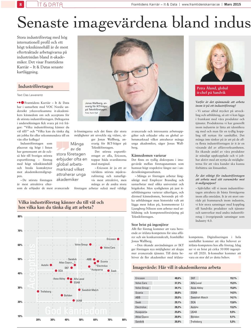 it-akademiker. Det visar Framtidens Karriär It & Datas senaste kartläggning.