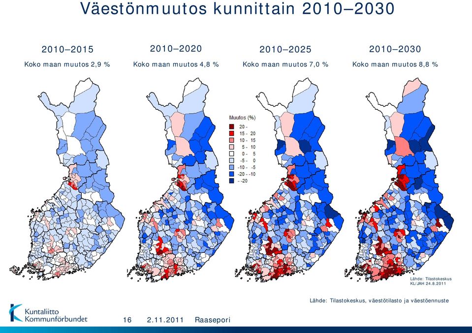 7,0 % Koko maan muutos 8,