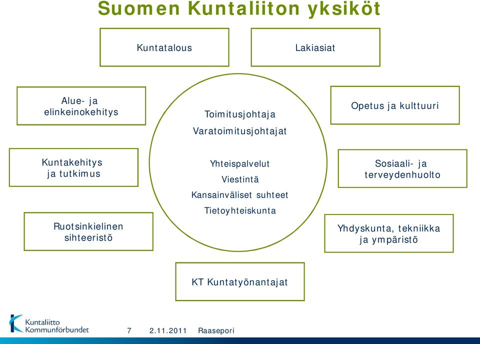 Ruotsinkielinen sihteeristö Yhteispalvelut Viestintä Kansainväliset suhteet